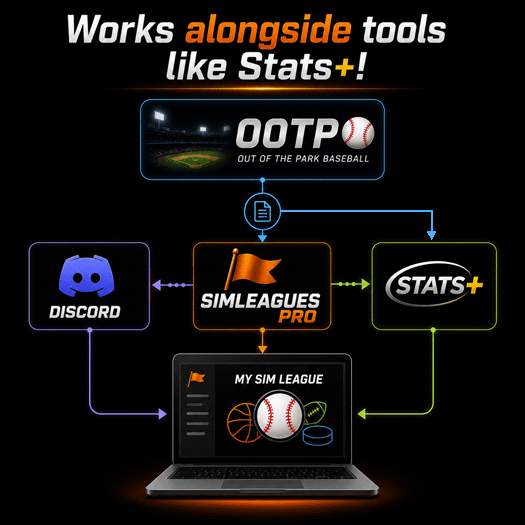 SimLeaguesPro Works With Your Tools feature card